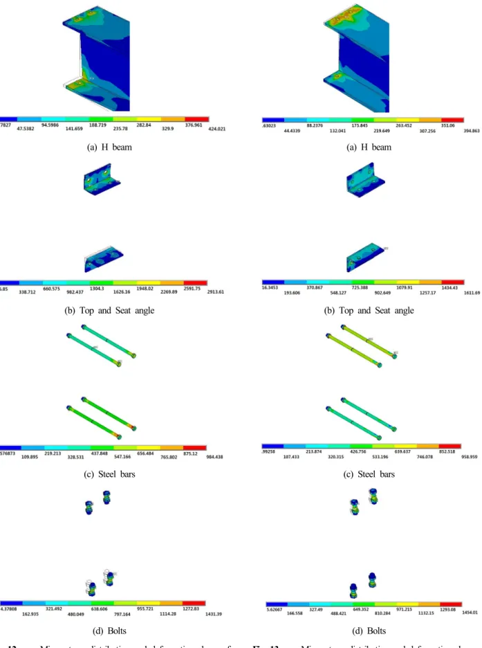 Fig. 12. von Mises stress distribution and deformation shape of  T7-S10-G55 connection