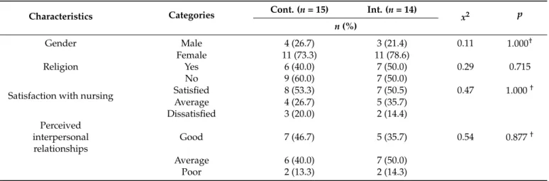 Table 2. Homogeneity test results for general characteristics between control and intervention groups.