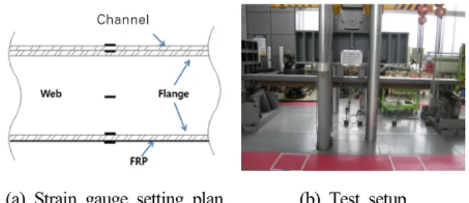 Table 1. Specimen details and parameters Specimen Srction (mm) FRP Type FRP thickness (mm) FRP retrofitting length (mm) B4N0 H-200×204×12×12 ⊏-300×90×9 Length =  4,000 - - -B4A2.4HAFRP2.4 1,880B4A2.4F3,760B4C1.4HCFRP1.41,880 B4C1.4F 3,760 B : Bending, 4 : 