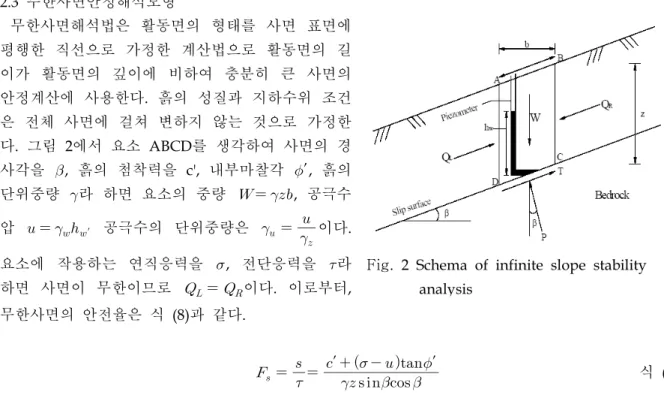 Table 1. Total surface area change for resolution