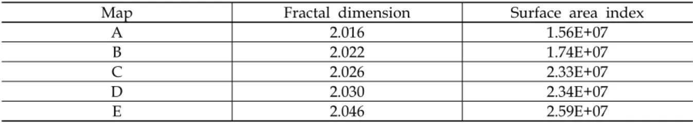Table 2. Fractal dimension and surface area index of each map