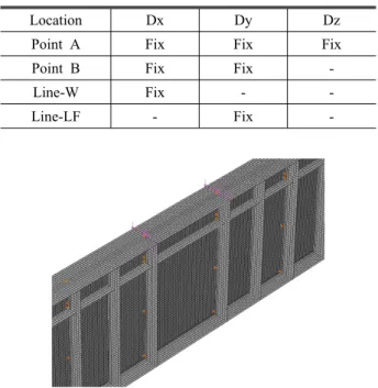 Fig. 3. Partial View of Finite Element ModelFig. 1. Effective cross-section of girder (Eurocode 3)