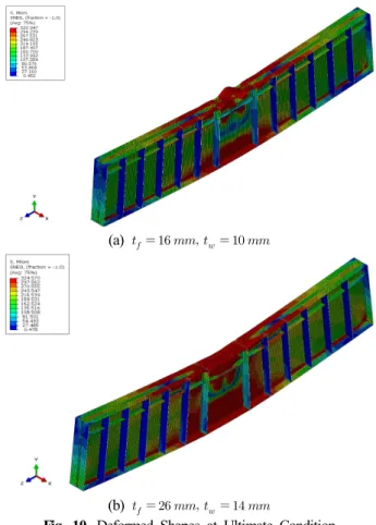 Fig. 11. Ratio of       Fig. 12. Ratio of          ()에서 식 (5)로부터 복부판의 비조밀한계세장비()는 145이고, 식(7a)와 (7b)로부터 플랜지의 조밀한계세장비()는  9.7,  비조밀한계세장비()는  17.1이 된다