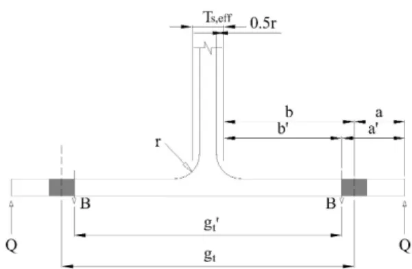 Table 5. Design flexure strength of each specimen Test specimens M fail,1 
