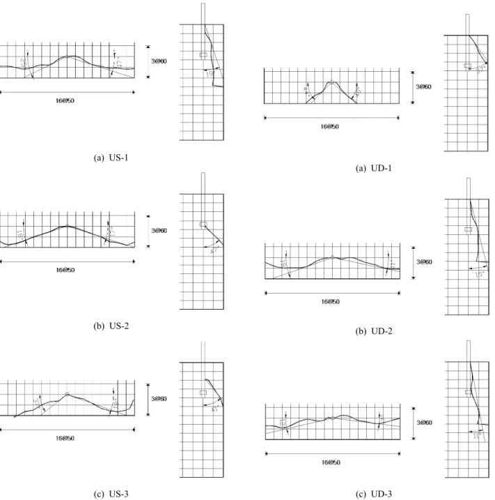 Fig. 13. Shape of breakout failure (dynamic loading)(a) US-1