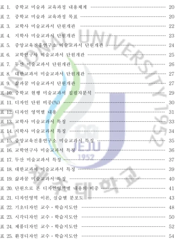 표 1. 중학교 미술과 교육과정 내용체계 ­­­­­­­­­­­­­­­­­­­­­­­­­­­­­­­­­­­­­­­­­­­ 20 표 2. 중학교 미술과 교육과정 목표 ­­­­­­­­­­­­­­­­­­­­­­­­­­­­­­­­­­­­­­­­­­­­­­­­­ 20 표 3