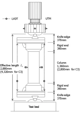 Fig. 3. Test setup for eccentrically loaded specimens C2는 기본 상세를 적용하였으며 편심율을 0.375로 하여  다른 편심압축실험체보다 편심거리(=180mm)를 증가시켰 다