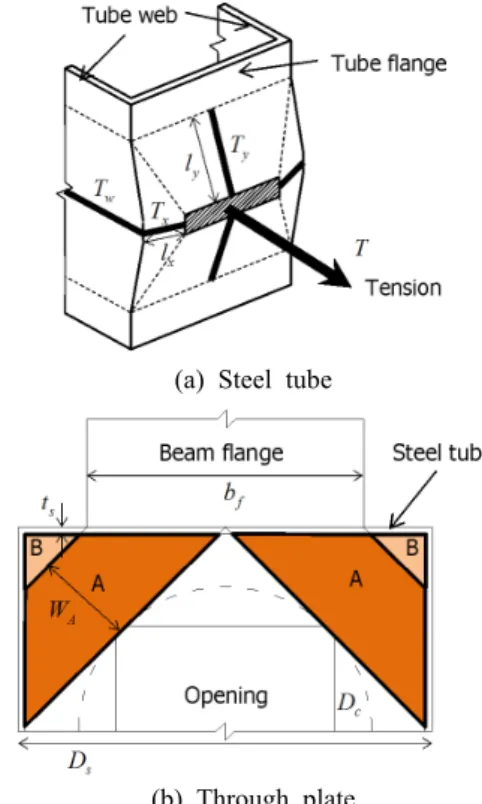 Fig. 13. Energy dissipation of joint specimens