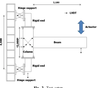 Fig. 2. Test setup둥의 양중무게를 감소시키며 현장에서의 이음도 줄일 수 있다. 기존 CFT기둥과 비교하여도 상대적으로 세장한 단면의 강관을 사용할 수 있으므로 경제적이고, 구조적으로는 피복PC에 의한 추가적인 강성, 내력, 내화성 등의 증진을 기대할 수 있다