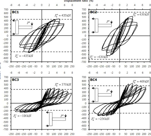 Fig. 7. Definitions of yield displacement, maximum displacement, and stiffness하였다. Fig
