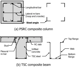 Fig. 1 PSRC Composite columns and TSC composite beams