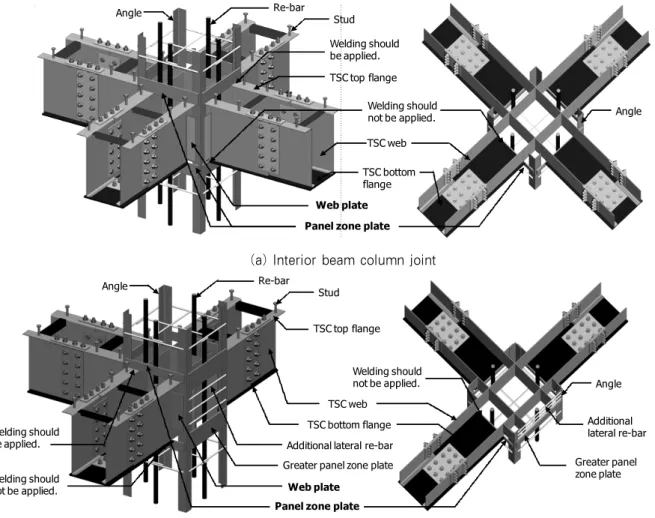 Fig. 2 Details of interior and exterior TSC composite beam-to-PSRC composite column connections접합부  실험체의  실험변수와  상세  도면을  보여준다