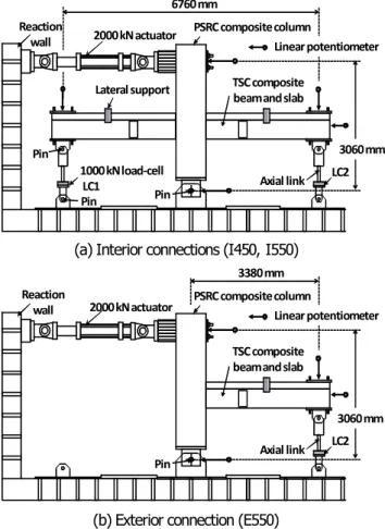 Fig. 4 Test Set-up for cyclic loading and measurement  인트 영역에 집중 배근하였다(Fig. 3(a)의 slab re-bars 참조)