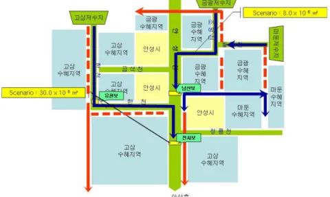 Fig. 3 Rearrangement plan of water supply system at Ansung Chun