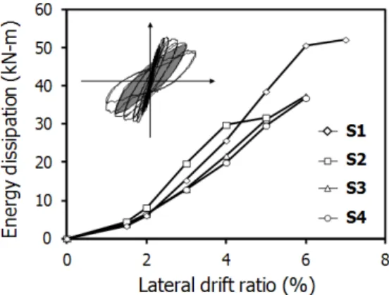 Fig. 10 Bond strength between angle and concrete of PSRC column