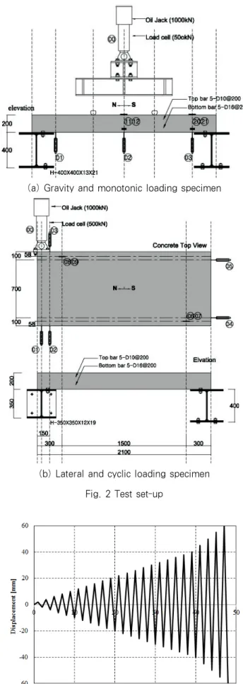 Fig. 3 Loading history for lateral and cyclic loading  specimens향으로는 직경이 10mm인 동일강종의 이형철근을 간격 150mm으로 상부, 하부 철근을 둘러서 배근하였다