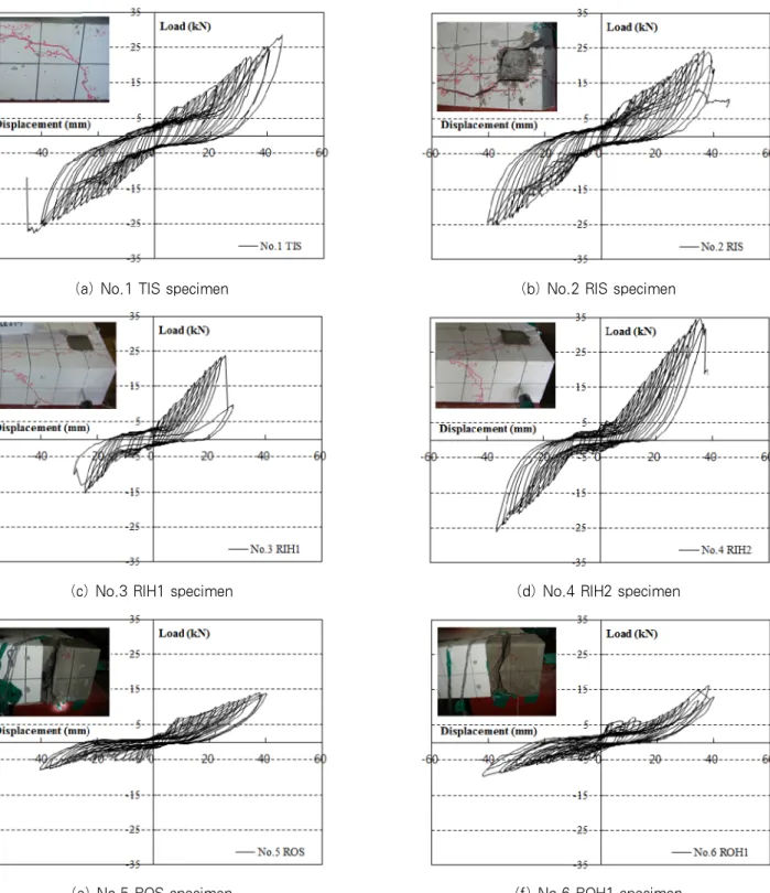 Fig. 9 Load-displacement relationship 