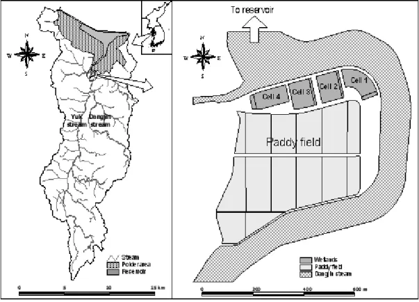 Fig. 1. Seokmoon watershed and experimental facility.