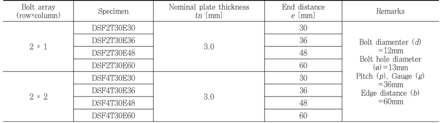 Fig. 4 Set up of specimen and transducer (LVDT) for  2×2 bolt array