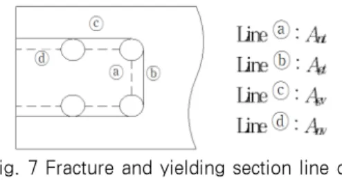 Fig. 7 Fracture and yielding section line of  typical block shear