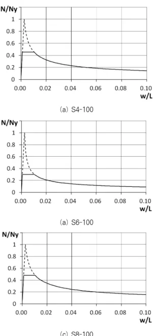 Fig. 22    -  curves of formular (7), (8)