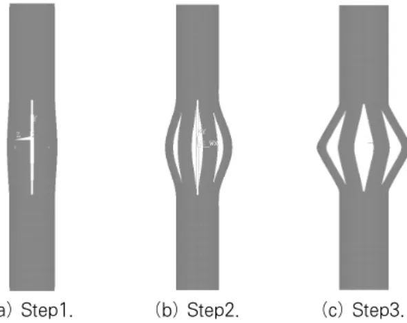 Fig. 8 Analysis procedures(a) Solid 185(b) Solid 186