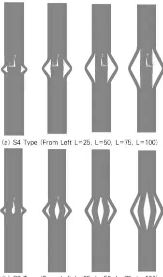 Fig. 9 Axial load - longitudinal displacement curves from ANSYS