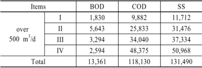 Table 3. Data amount used to evaluate