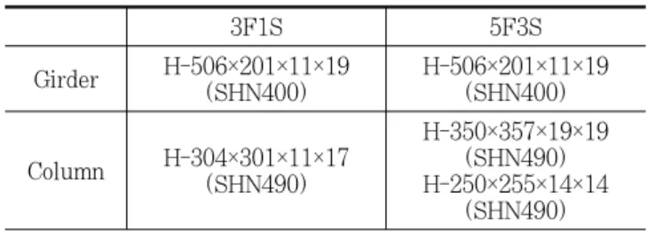 Table 2. Sections of analysis frames