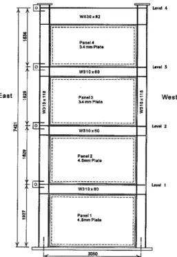 Table 1. Material properties of model
