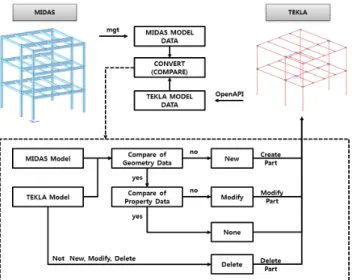 Fig. 23 Modified structural detail model