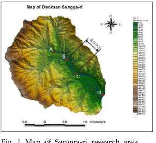 Fig. 1 Map of Sangga-ri research area and each monitering point