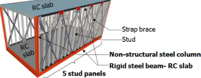 Fig. 1 Modular building unit using load-bearing stud panels