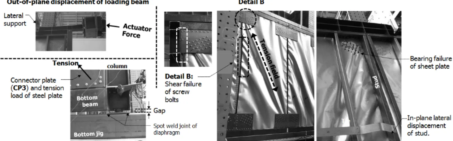 Fig. 10 Failure aspects of SSP (sheeted stud panel)Fig.  10은  시트강판스터드패널의  변형  양상을  보여준다