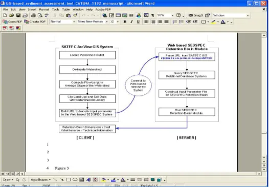 Figure 2. Interface to the Web-based SEDSPEC from the SATEEC System