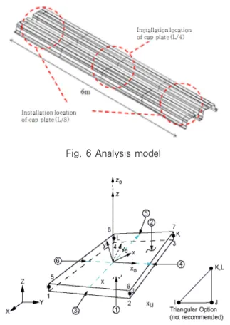 Fig. 6 Analysis model