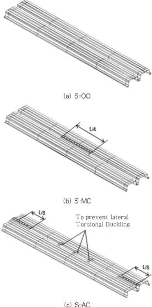 Fig. 13 Experiment's setting