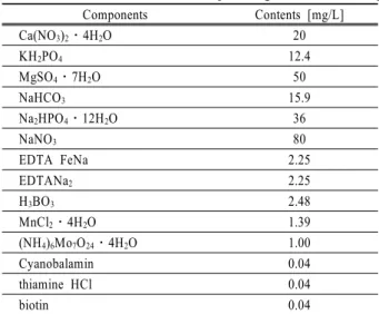 Table 1. A chemical composition of Jaworski's Medium [Unit: mg/L deionized Water]