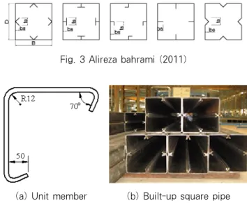 Fig. 3 Alireza bahrami (2011)