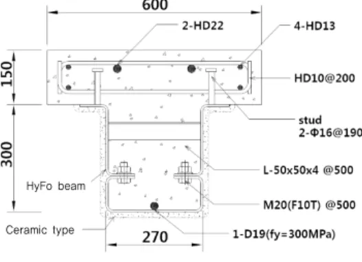 Fig. 3 Plan view of test set up