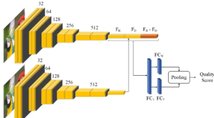 Figure 1: Network architecture of the proposed IQA method. 