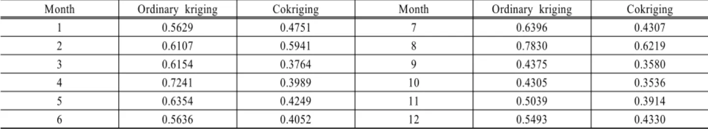 Table 3. Predicted residual sum of squares for ordinary kriging and cokriging
