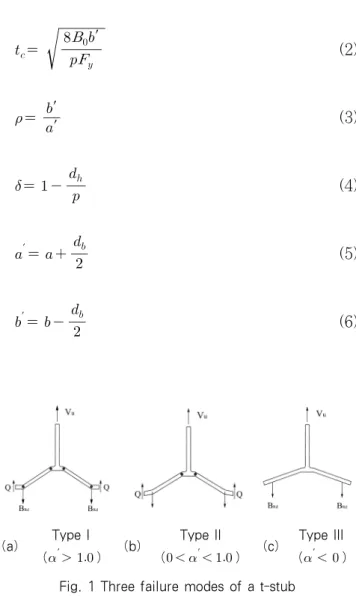 Fig. 2 Geometric shape of the t-stub connectionJaspart[6]와 Maquoi[7]는 고력볼트 초기장력에 따라서 발생하는  접합부  부재  사이의  접촉력  변화를  고찰하였고,  이러한 부재  사이의  접촉력  변화는  인장력을  받는  접합부의  인장강성에  영향을  준다는  것을  밝혔다