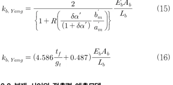 Fig. 16 Contact force distribution characteristics due to the  pretension of the high-strength bolt 