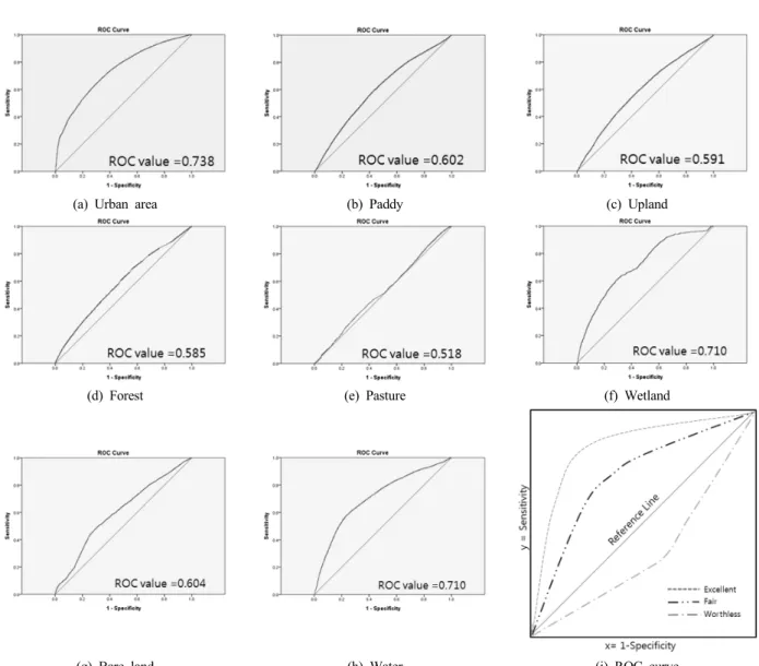 Fig. 5. ROC Curve value. 