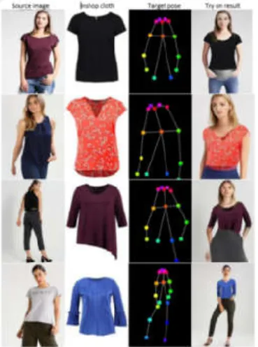 Figure 1. Example pf Multiple pose Virtual Try-on  generated by our method. 