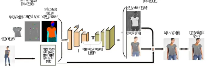 Figure 6: Generate warped cloth. 