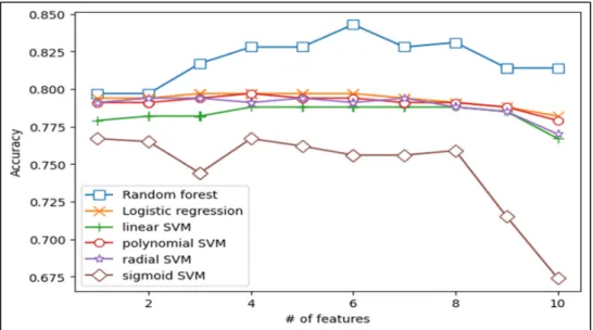 Table 4 displays the optimal combination of variables with the highest accuracy. The  table includes many variables associated with residents’ quality of care