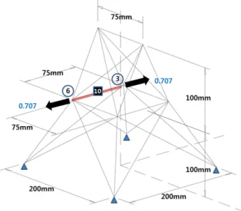 Table 2. Comparison of eigenvector by damaged element  numerical analysis result for damage in element 1 Node number x-dir