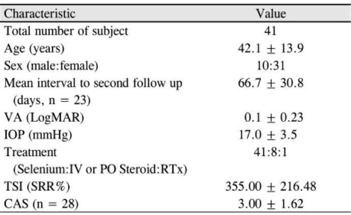 Table 1. Baseline characteristics of the patients